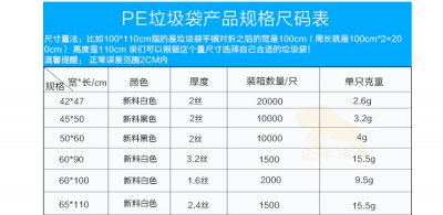 <b>垃圾袋規(guī)格尺寸有哪些</b>